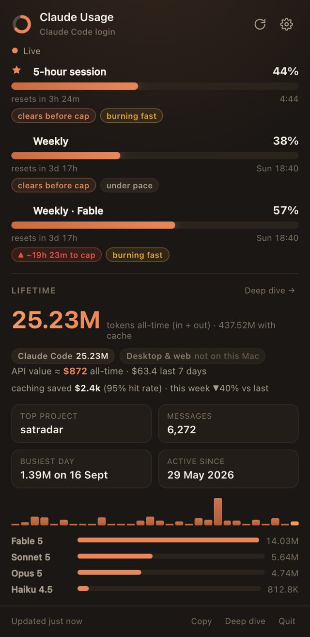 Menu-bar panel showing five-hour session, weekly and per-model limits with burn-rate warnings